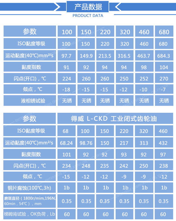 产品数据